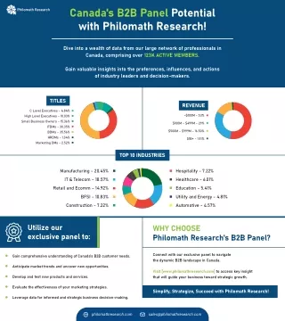 Canada B2B Panel Potential with Philomath Research