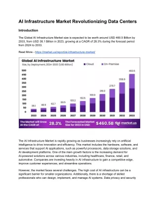 AI Infrastructure Market Revolutionizing Data Centers