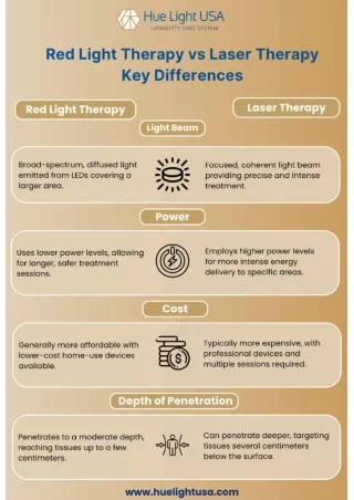 Red Light Therapy vs Laser Therapy Key Differences