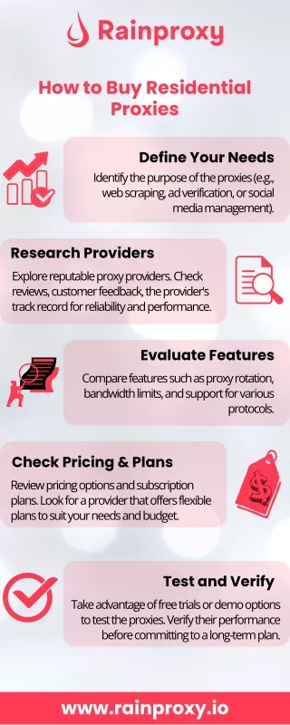 How to Buy Residential Proxies