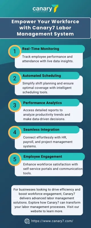 Empower Your Workforce with Canary7 Labor Management System