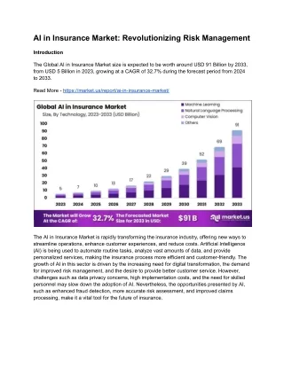 AI in Insurance Market: AI-Driven Fraud Prevention