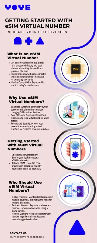 What Sets eSIM Virtual Numbers Apart from Other Communication Solutions?
