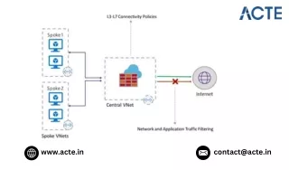 Why Is Microsoft Azure  Cloud Gaining Popularity