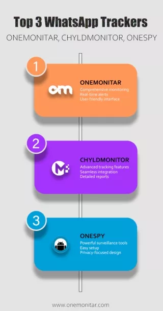 Top 3 WhatsApp Trackers: ONEMONITAR, CHYLDMONITOR, ONESPY