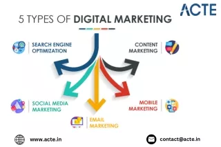 Digital Marketing Course- ACTE Technologies (1)