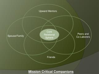 mission critical companions