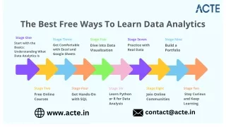 The Best Free Ways To Learn Data Analytics