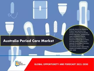 Australia Period Care Market: Opportunity Analysis and Industry Forecast