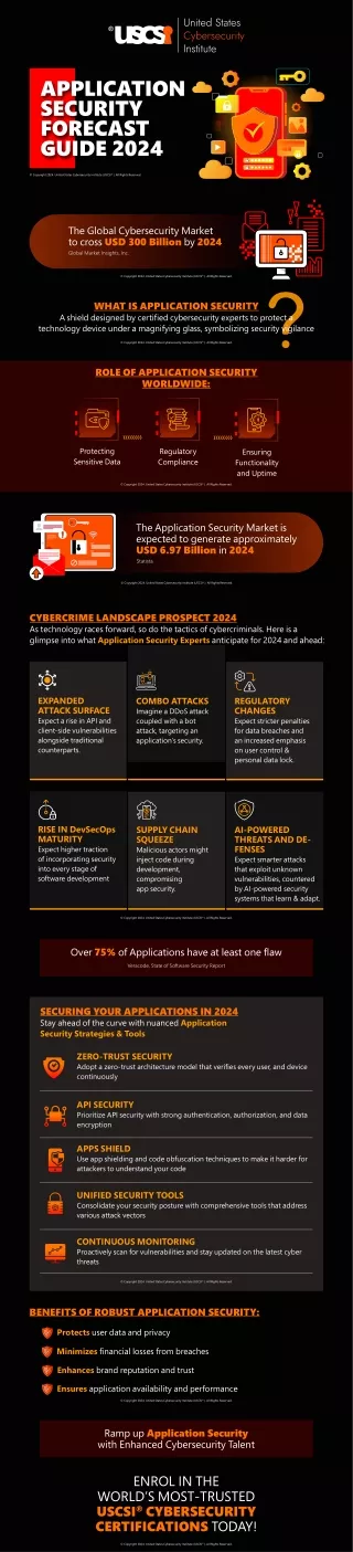 APPLICATION SECURITY FORECAST GUIDE 2024