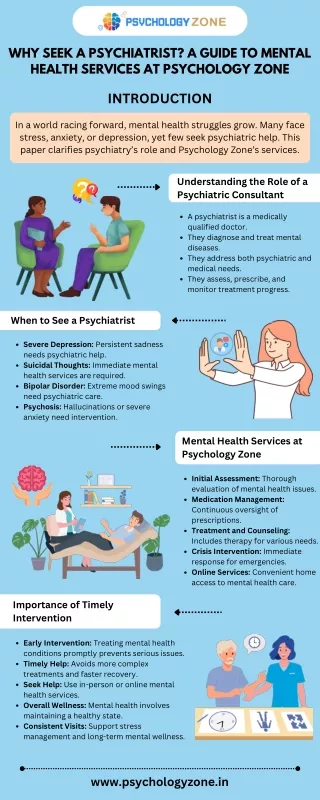 Why Seek a Psychiatrist? A Guide to Mental Health Services at Psychology Zone