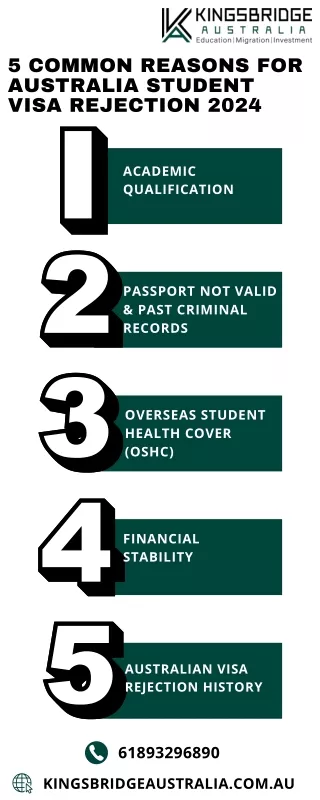 5 Common Reasons for Australia Student Visa Rejection 2024