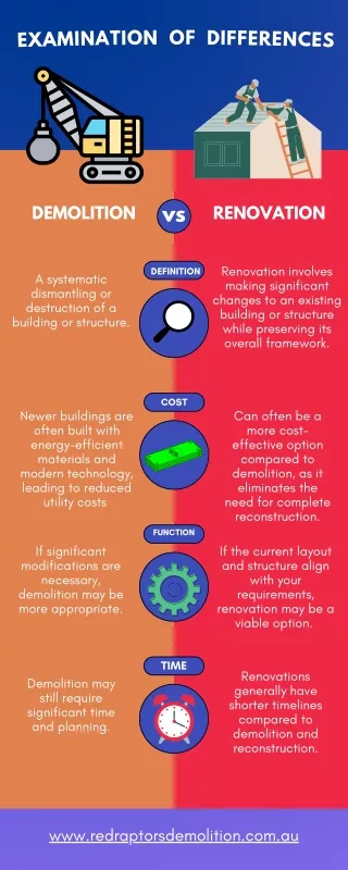 Examination of Differences: Demolition Vs Renovation