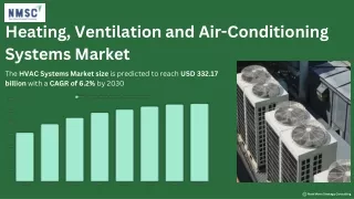 Driving Innovation and Efficiency: The Future of the HVAC Systems Market