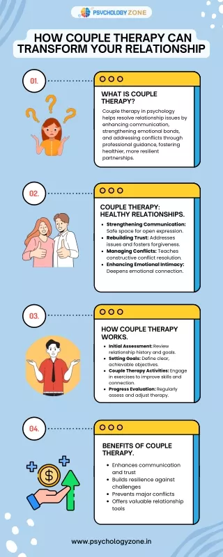 How Couple Therapy Can Transform Your Relationship