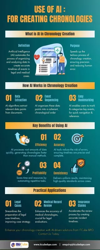 Use of AI for Creating Chronologies