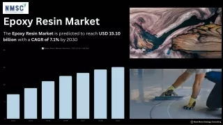 Transforming Industries: The Rising Impact of the Epoxy Resin Market