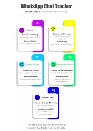 WhatsApp Chat Tracker - ONEMONITAR