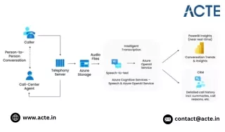 As a beginner, which Microsoft Azure service can I learn first