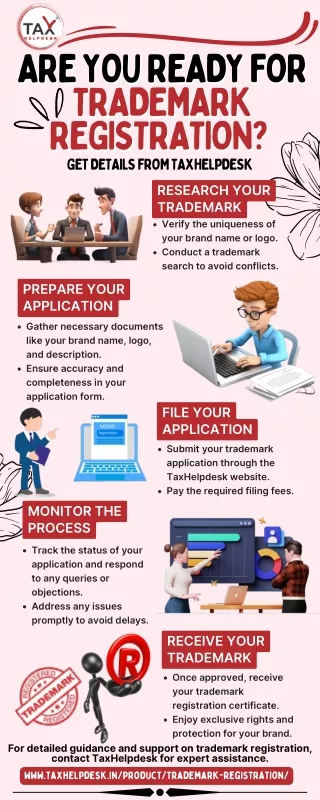Are You Ready for Trademark Registration Get Details from TaxHelpdesk
