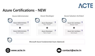 How do I get started with Azure certification