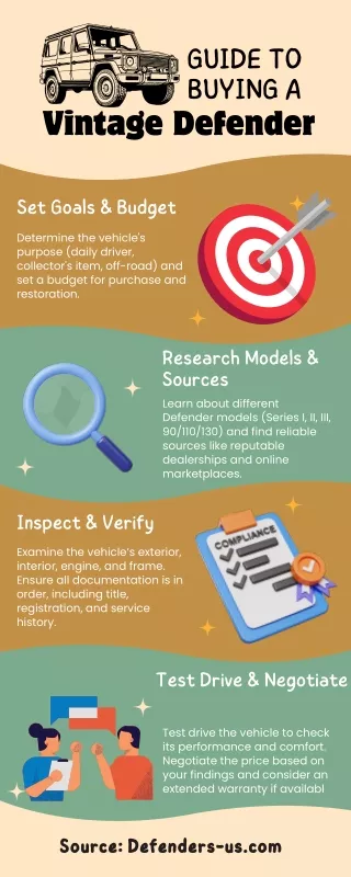 Guide to Buying a Vintage Defender