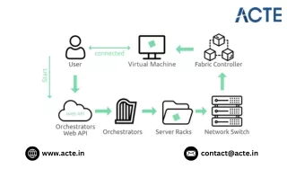 How Do I Begin Working With  Microsoft Azure