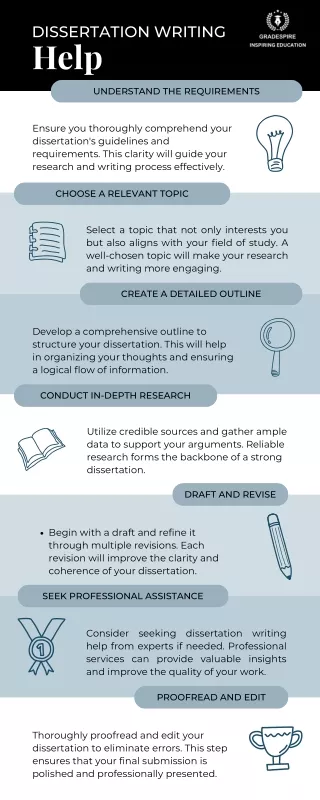 Expert Dissertation Writing Help for Academic Excellence | Gradespire