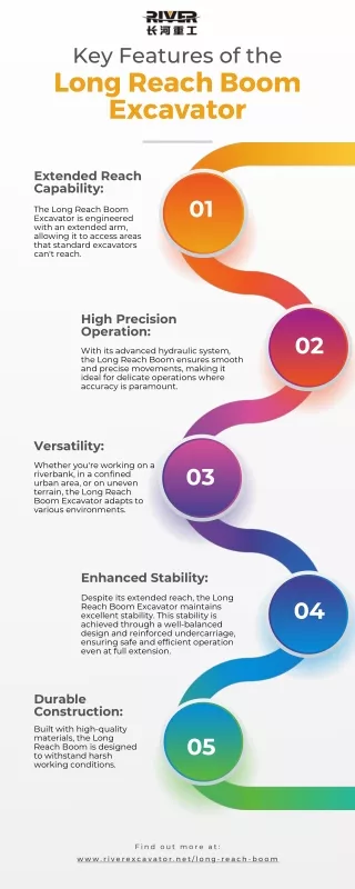 Key Features of the Long Reach Boom Excavator [Infographic]