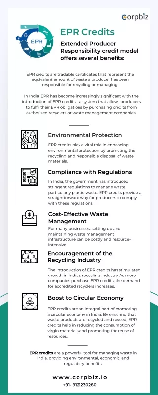 The Role of EPR Credits in Boosting India’s Circular Economy