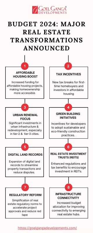 Budget 2024 Major Real Estate Transformations Announced