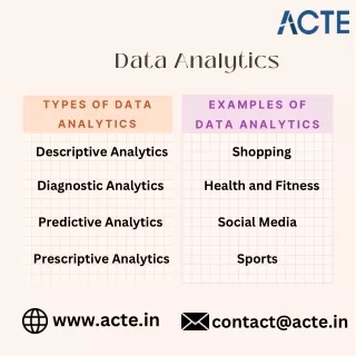 Everyday Examples of Data Analytics