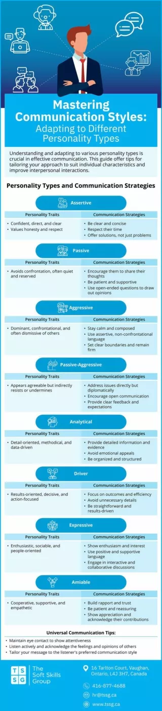 Mastering Workplace Communication Styles