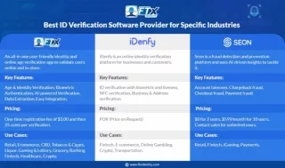 Best ID Verification Software Provider for Specific Industries