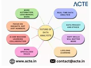 Future of Data Analysts