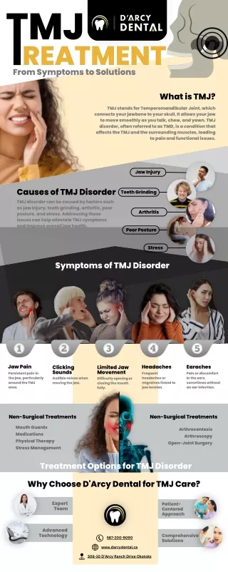 TMJ Treatment From Symptoms to Solutions