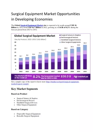 Surgical Equipment Market