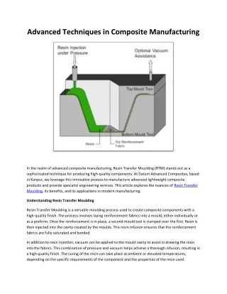 Advanced Techniques in Composite Manufacturing