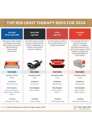 Top Red Light Therapy Beds