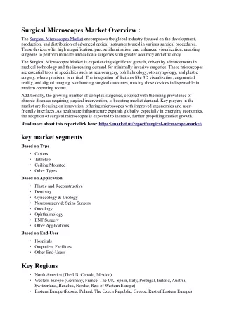 Surgical Microscopes Market: Top Companies Leading the Way in Innovation