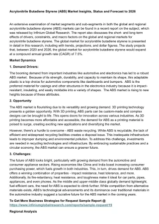 Acrylonitrile Butadiene Styrene (ABS) Market