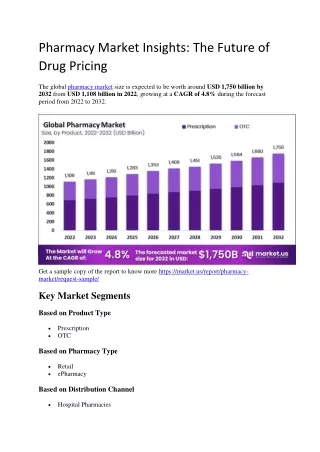 Pharmacy Market Insights