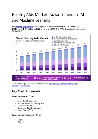 Hearing Aids Market