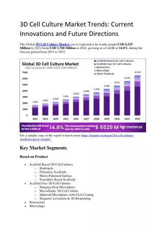 3D Cell Culture Market