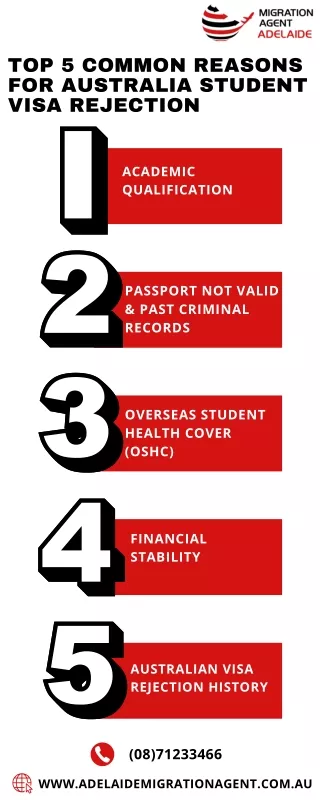 Top 5 Common Reasons for Australia Student Visa Rejection