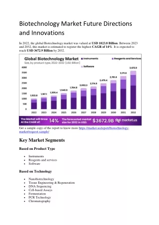 Biotechnology Market