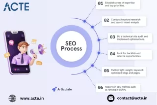 Boost Your Organic Search Traffic in 2024: Essential SEO Techniques