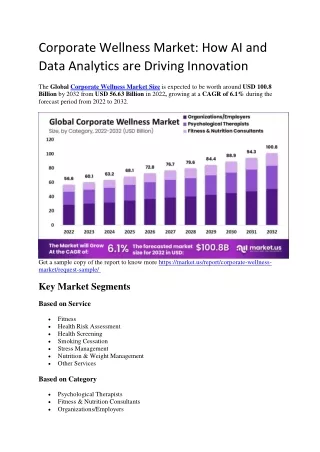Corporate Wellness Market: Key Challenges and How to Overcome Them
