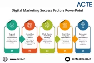 The Essential Success Factors of Digital Marketing
