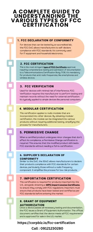 A Complete Guide to the Various Types of FCC Certification